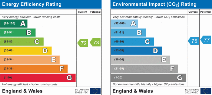 EPC Graph