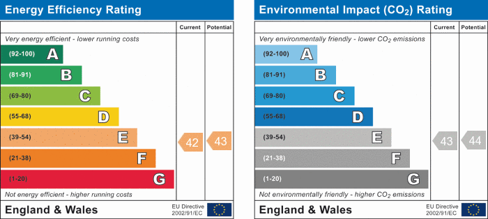 EPC Graph