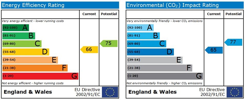 Energy Efficiency Graphs