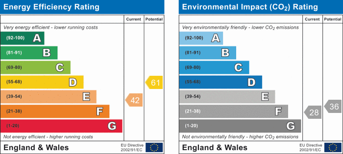 EPC Graph