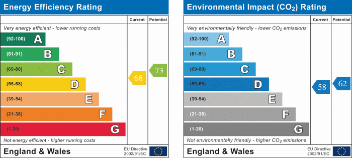 EPC Graph