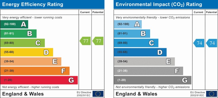 EPC Graph