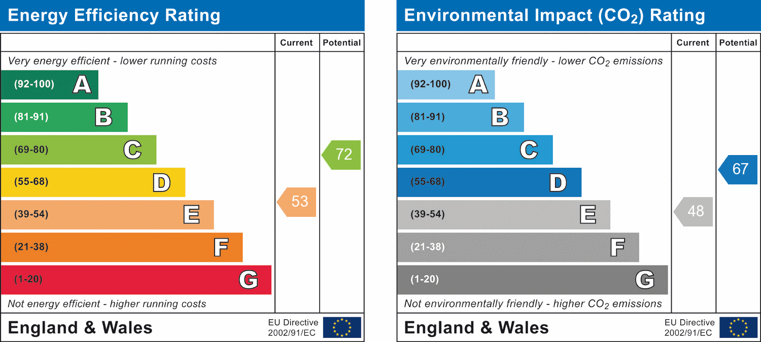 EPC Graph