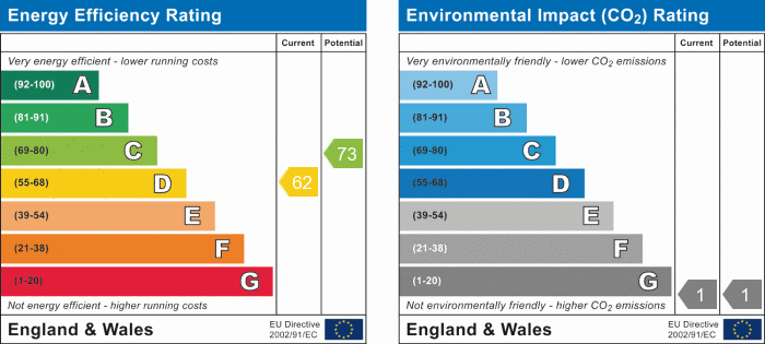 EPC Graph