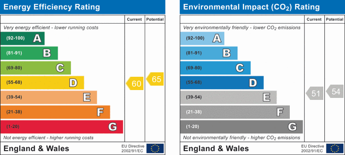EPC Graph for Website