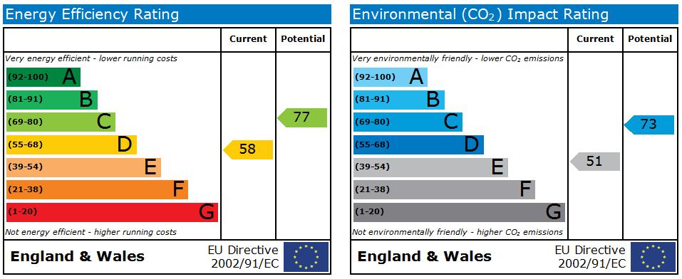 EPC graph
