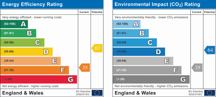 EPC Graph