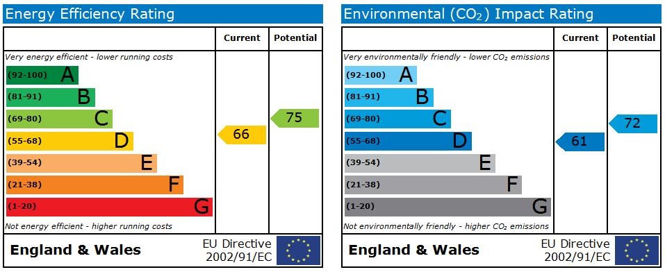 EPC GRAPH
