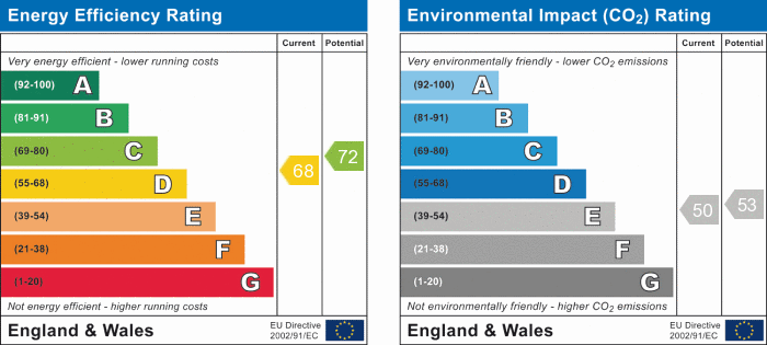 EPC Graph