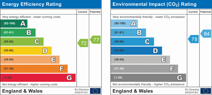 EPC Graph