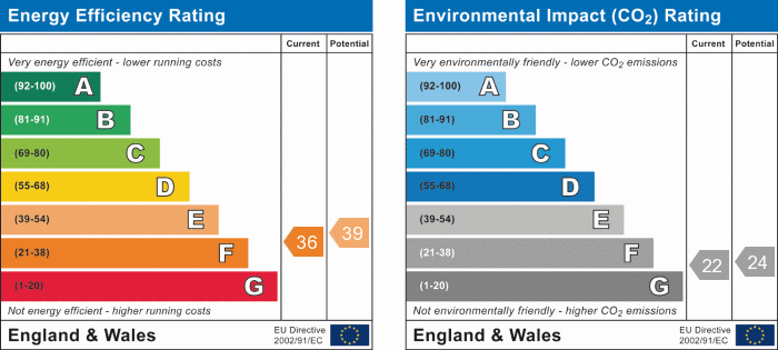 EPC Graph