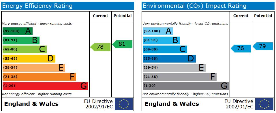 EPC Graph