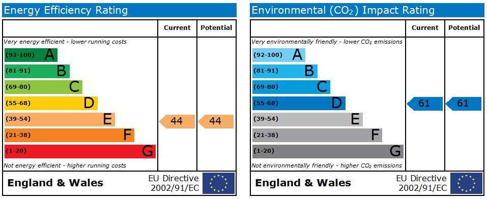 EPC Graph