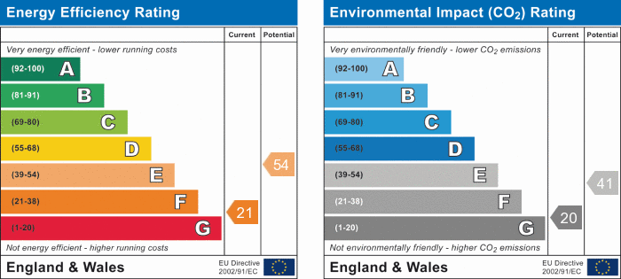 EPC Graph